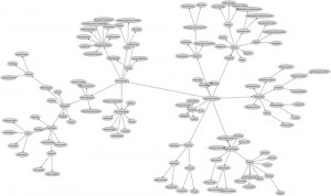 Social-interaction Blog Interact blogging community social interaction