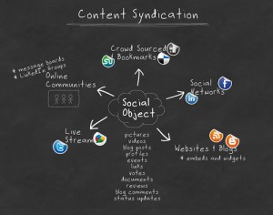 syndicate blog content for seo benefits