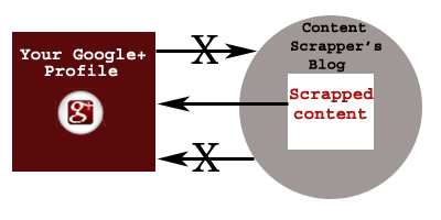 author-markup2 Author Markup Content Scrapping