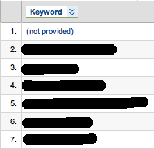 google analytics personalized search