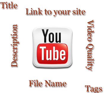 Youtube-Video-Optimization