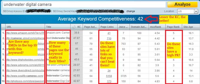 Long Tail Competitor Analysis Long Tail Competitor Analysis