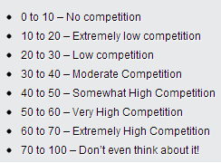 Long Tail Pro Keyword Competitiveness Long Tail Pro Keyword Competitiveness