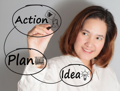 Content marketing plan