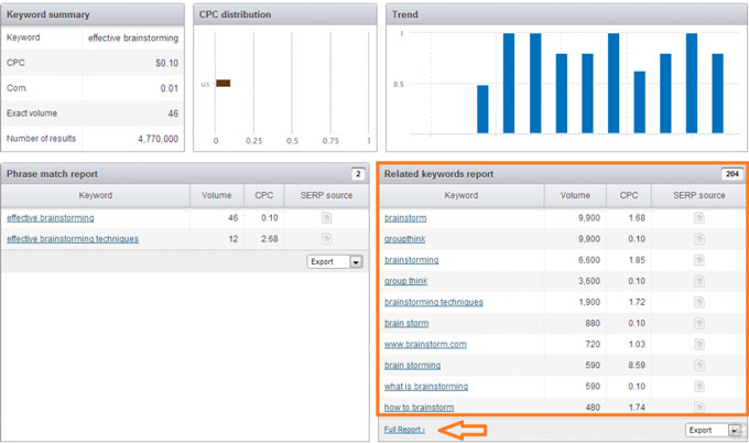 Semrush keyword research Semrush keyword research