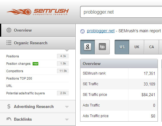 Website research at semrush.com Website research at semrush.com
