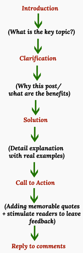 Follow a crafting style